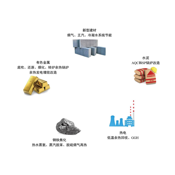 能效方案